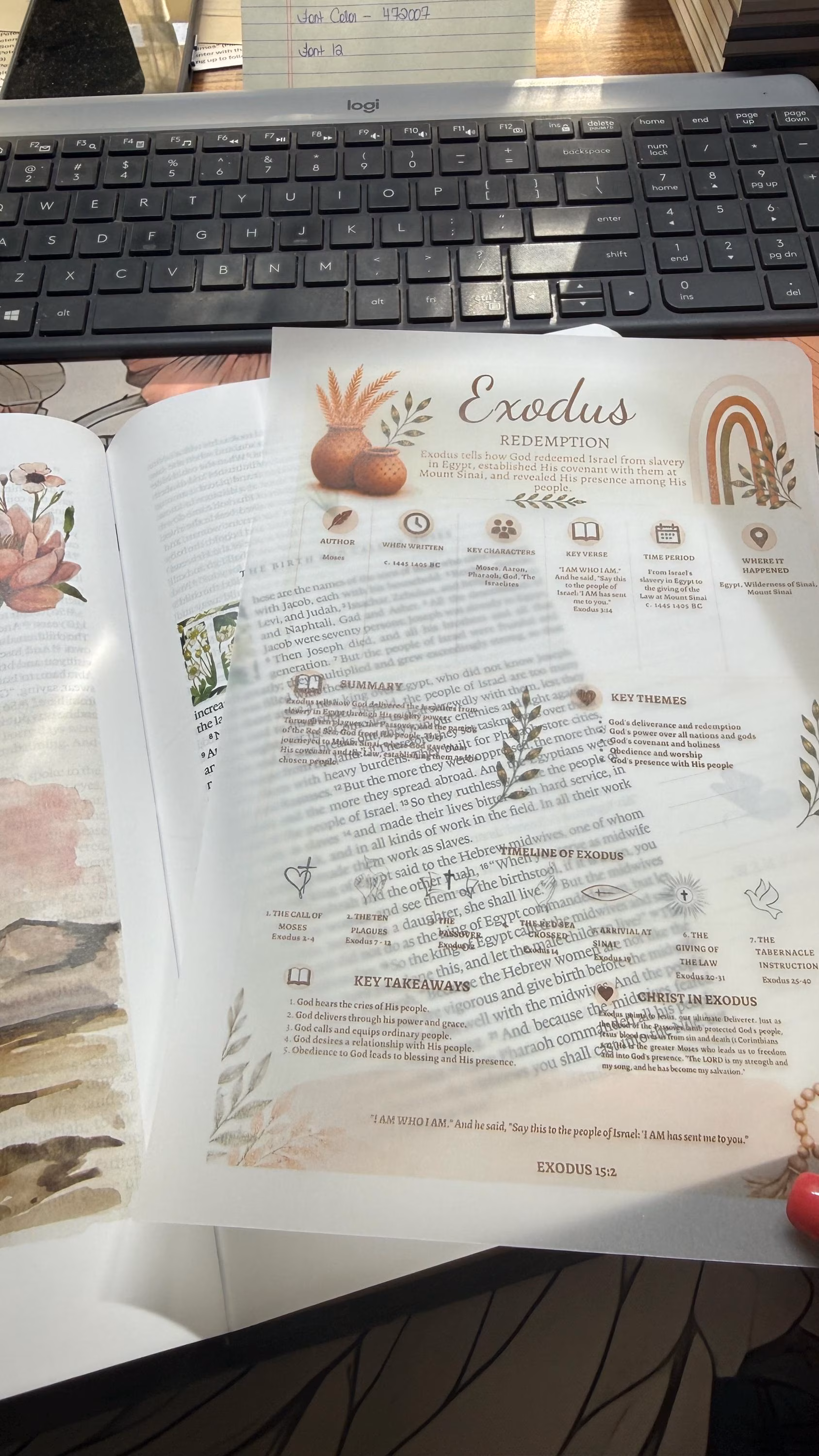 Bible Book Summary Tip-In Set – 66 Books